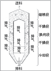 大型振動流化床